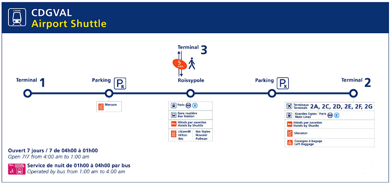 Plan du CDGVAL : Le métro automatique de l'aéroport Roissy Charles-De-Gaulle