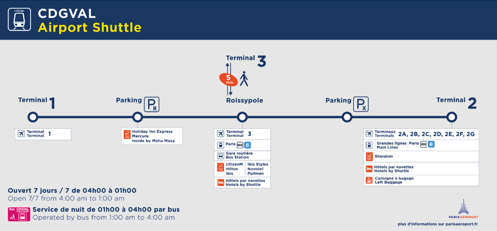 Plan du CDGVAL : Le métro automatique de l'aéroport Roissy Charles-De-Gaulle